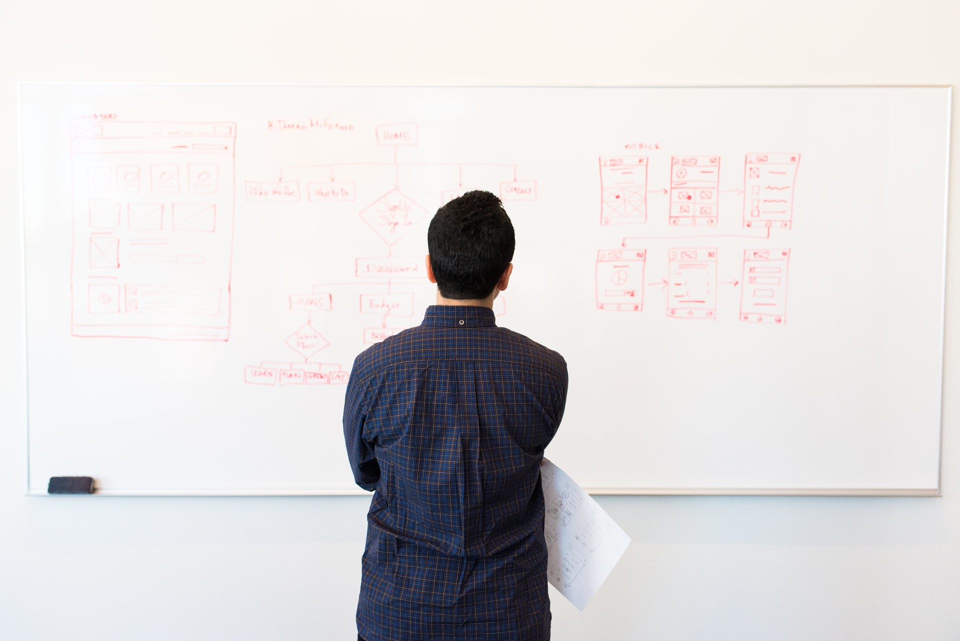 ¿Cómo generar un plan de negocios sencillo?